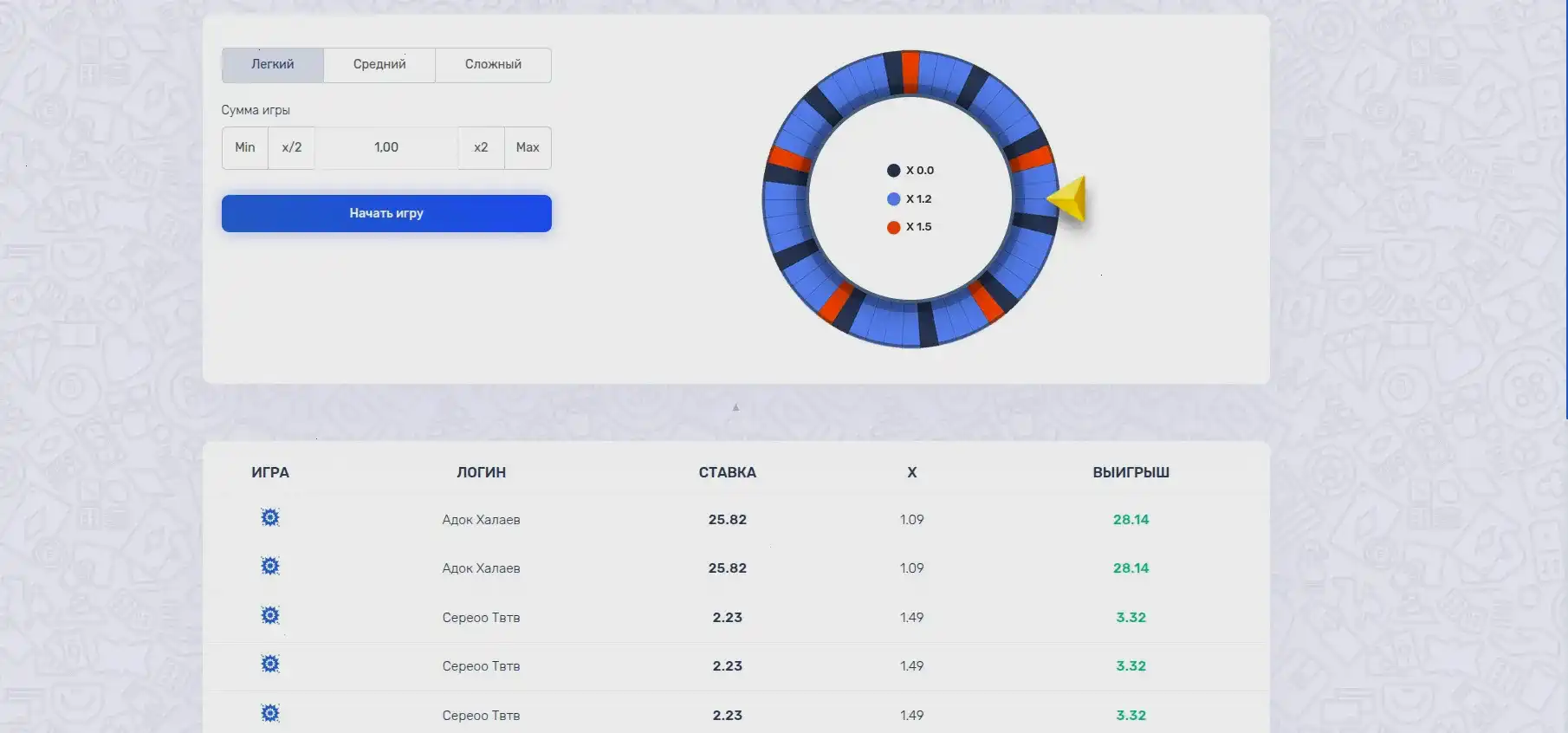 Комьюнити игроков Dragon Money casino за праздничным столом